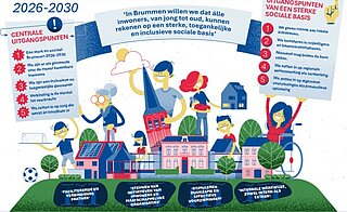 kadernota sociaal domein kadernota sociaal domein