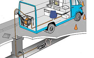 inspectie riolering inspectie riolering