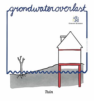 Tekening grondwateroverlast tuin