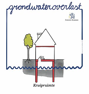 Tekening grondwateroverlast kruipruimte